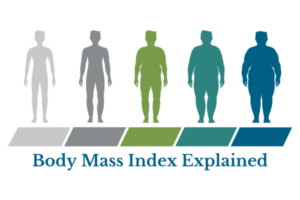 Body Mass Index: Explained